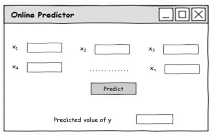 Deployment of Predictive Models3
