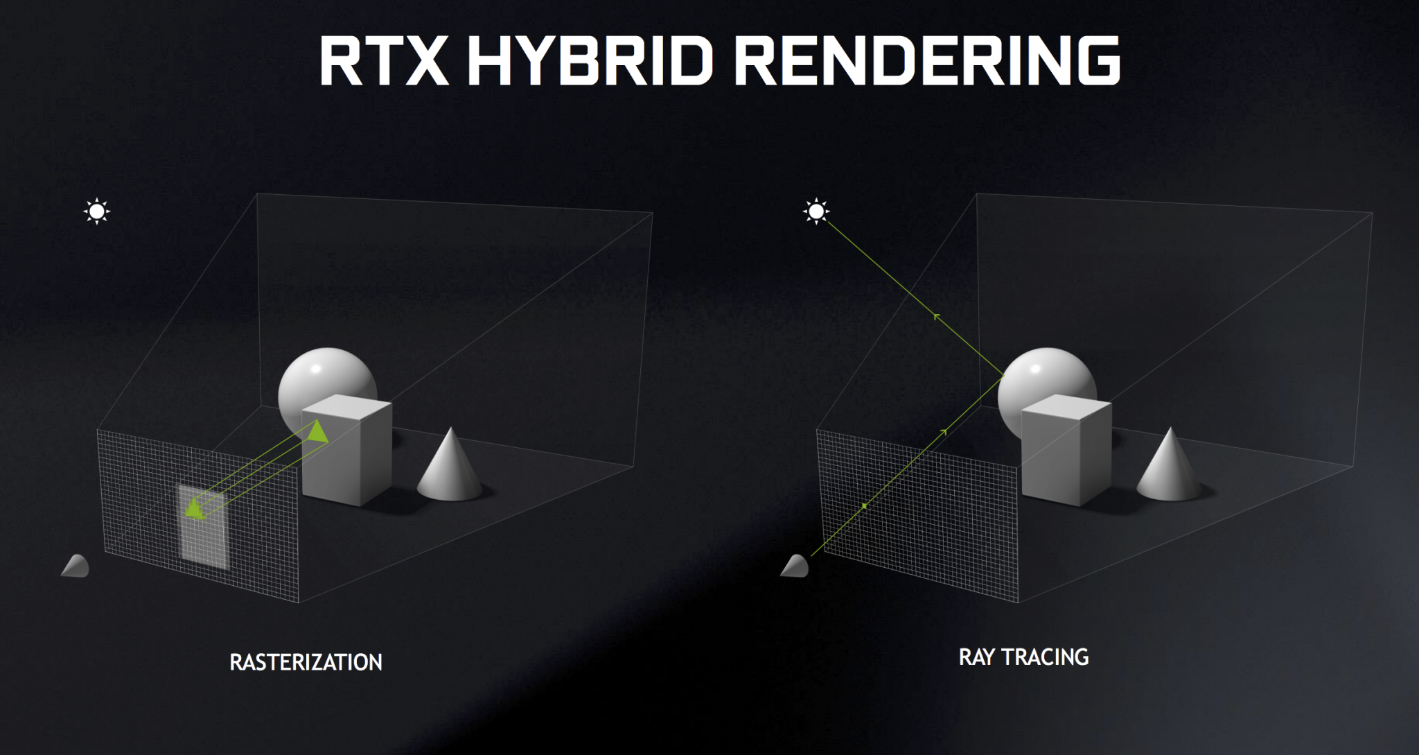 Nvidias Real Time Ray Tracing And Ai Powered Rtx Technology Explained