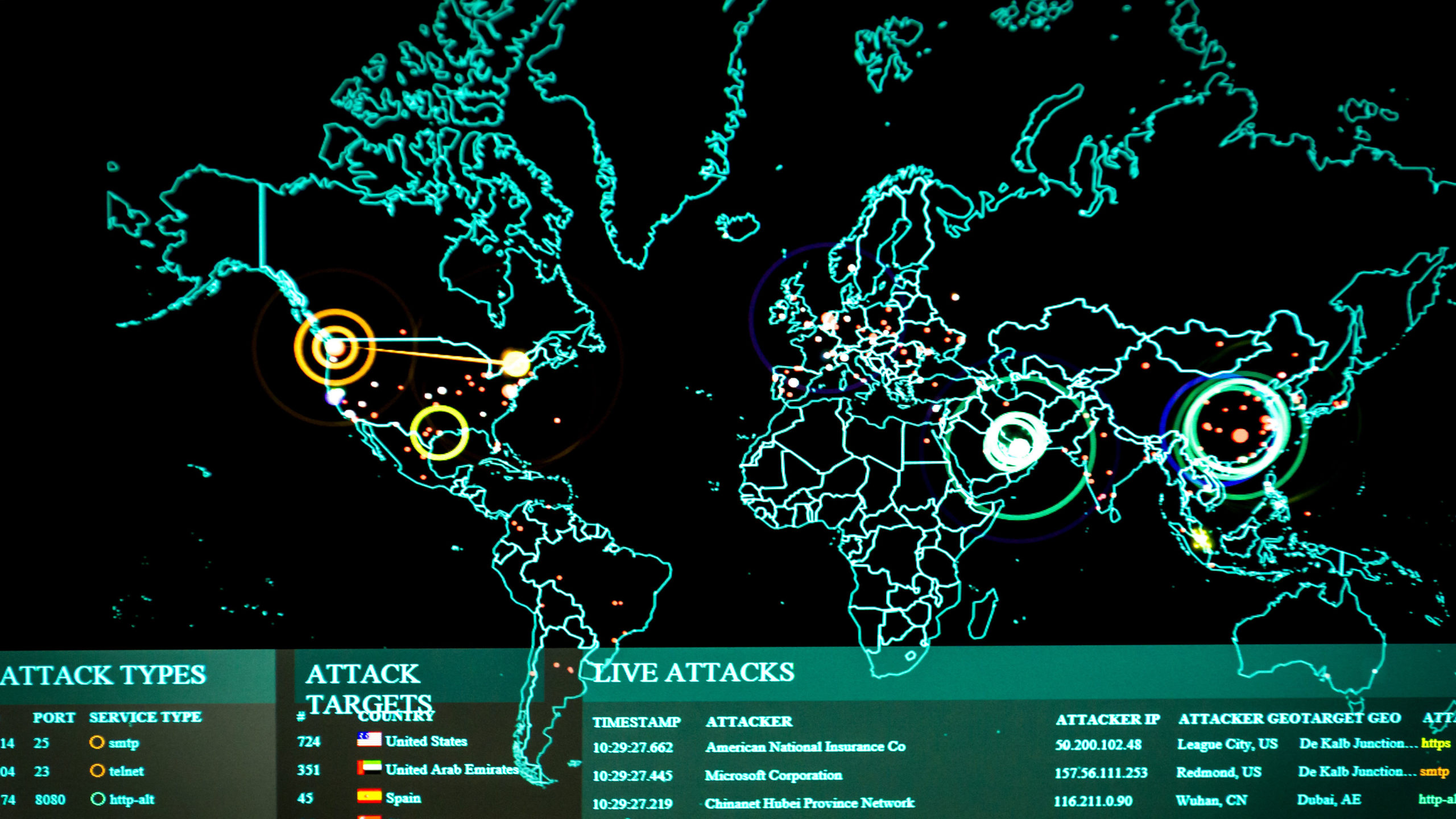 Common cyberattacks