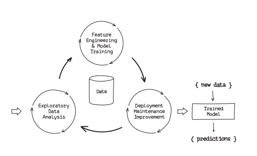 Machine Learning Model Deployment
