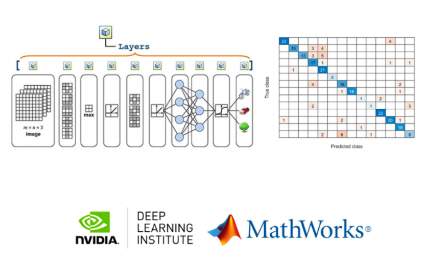 MathWorks In Collaboration With NVIDIA's DLI Offers New Deep Learning With MATLAB Course
