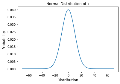A tutorial on visualizing probability distributions in python 18
