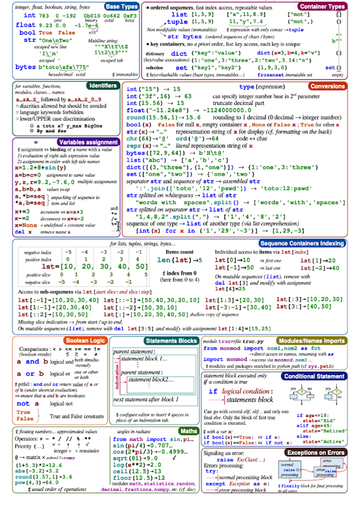 Best Python Cheat Sheet Pdf Hot Sex Picture 1958