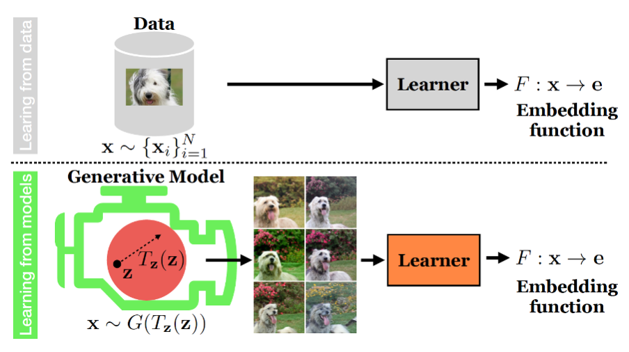 Will generative models replace the need for real-world datasets ...