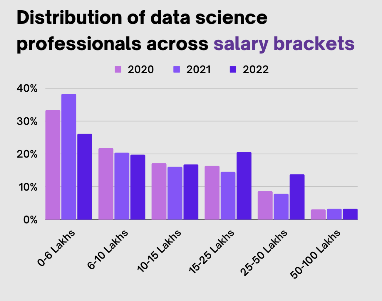 phd scientist salary in india