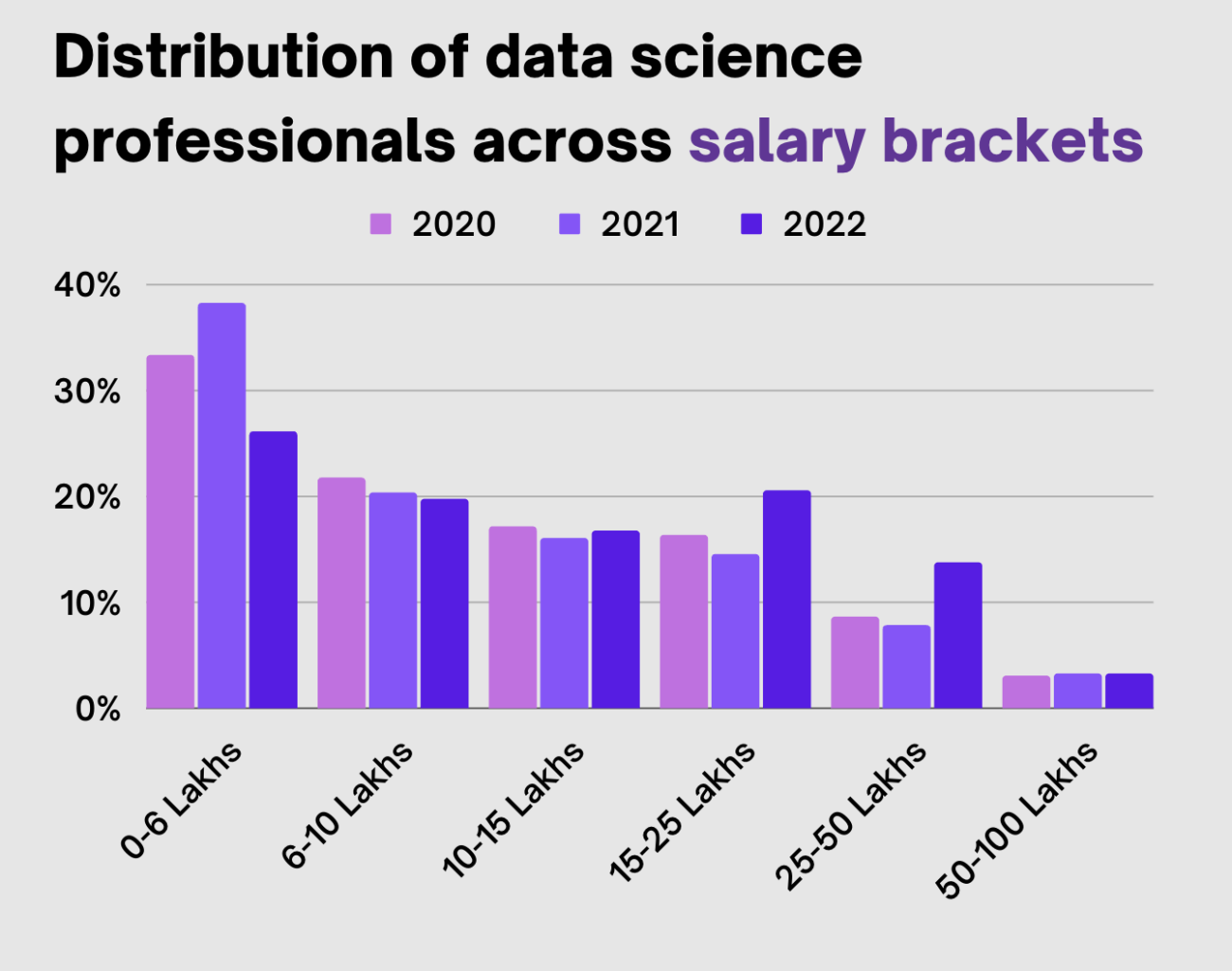 phd biochemistry salary in india per month