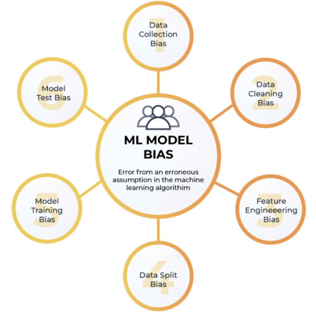 a-guide-to-different-bias-mitigation-techniques-in-machine-learning