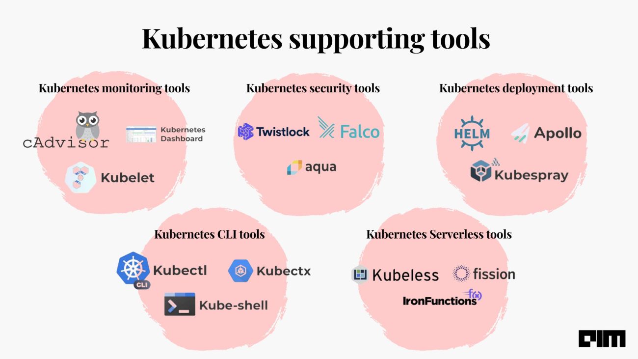 Kubernetes supporting tools