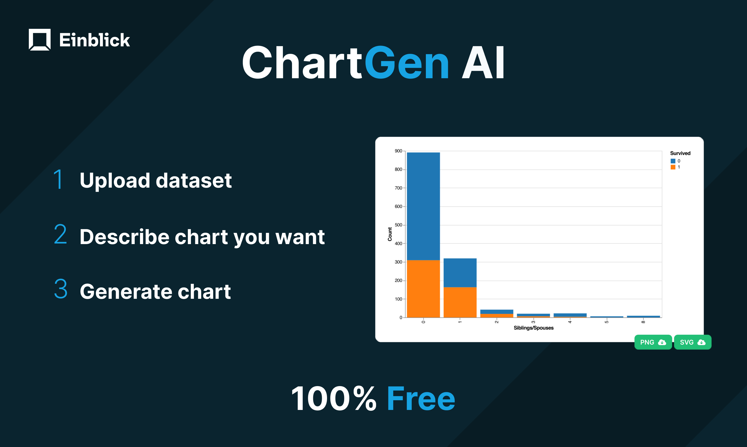 A New Free AI Tool Makes Creating Charts Easier Than Ever